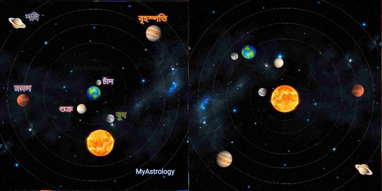 Heliocentric ও Geocentric Model তুলনামূলক ডায়াগ্রাম — পৃথিবী ও সূর্যের কেন্দ্র ধরে সৌরমণ্ডলের কক্ষপথের চিত্র