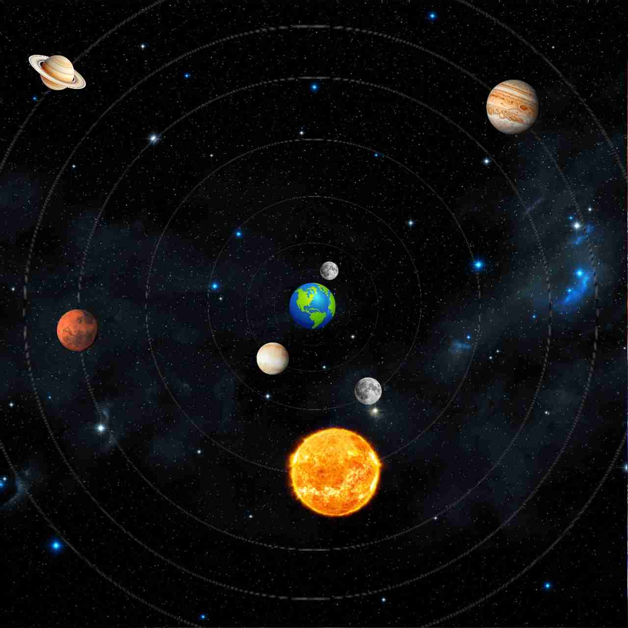 পৃথিবী স্থির থাকলে আকাশের দৃশ্য – Geocentric Model, বৈদিক জ্যোতির্বিজ্ঞান
