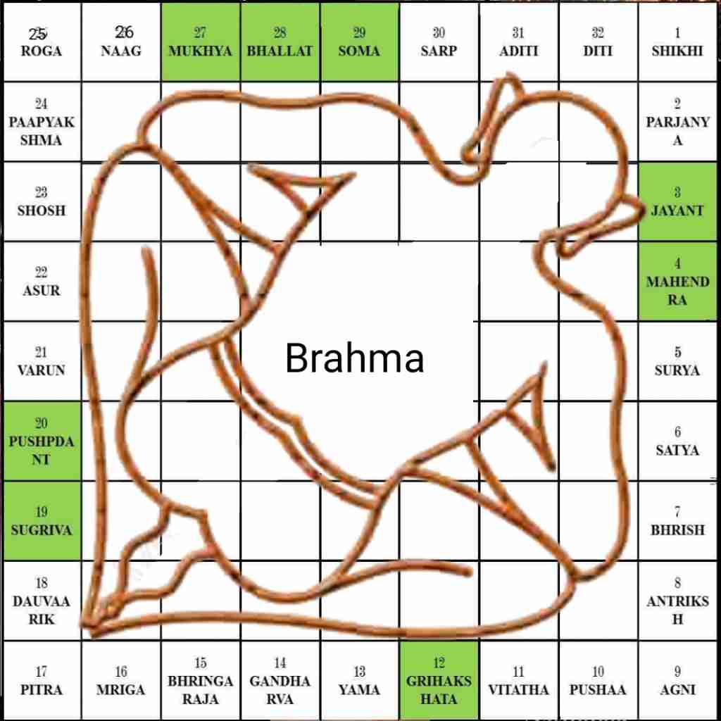 বাস্তু পুরুষ মণ্ডল — প্রাচীন বাস্তু শাস্ত্রের মণ্ডল চিত্র